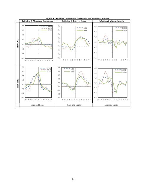 SBP Working Paper Series STATE BANK OF PAKISTAN