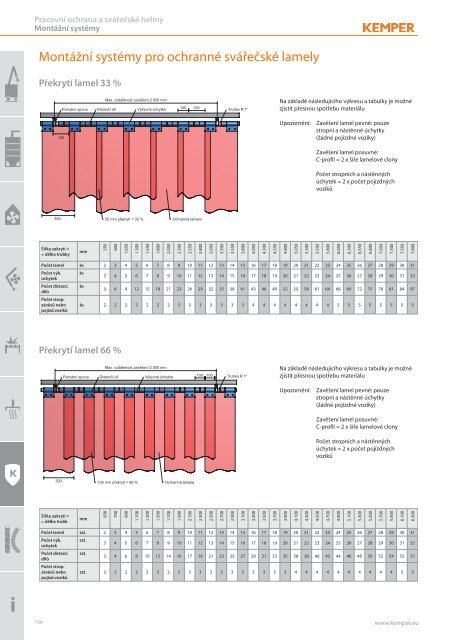 KEMPER produktový katalog 2016