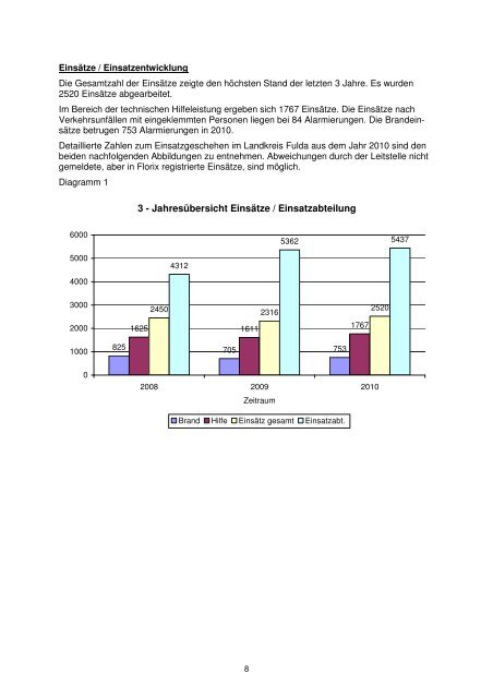 Jahresbericht 2010 - Kreisfeuerwehrverband Fulda eV