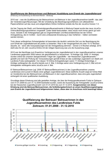 Jahresbericht 2010 - Kreisfeuerwehrverband Fulda eV