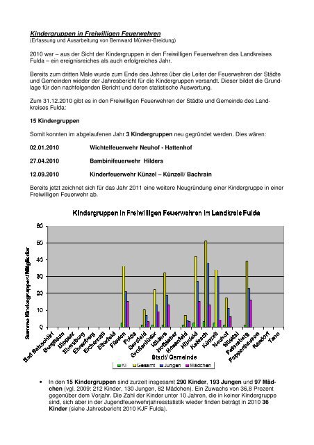 Jahresbericht 2010 - Kreisfeuerwehrverband Fulda eV