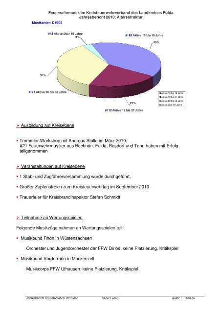 Jahresbericht 2010 - Kreisfeuerwehrverband Fulda eV