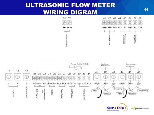 Striker Centrifugal Pumps_V4