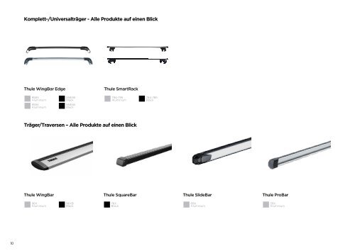 Thule Produktkatalog