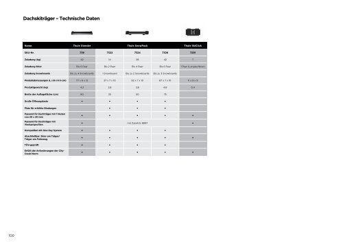 Thule Produktkatalog