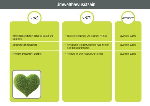 Aktiv gegen Abwanderung