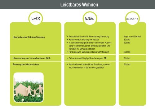 Aktiv gegen Abwanderung