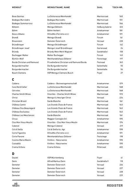 Katalog-VieVinum-2016