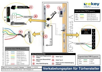 Verkabelungsplan für Türhersteller