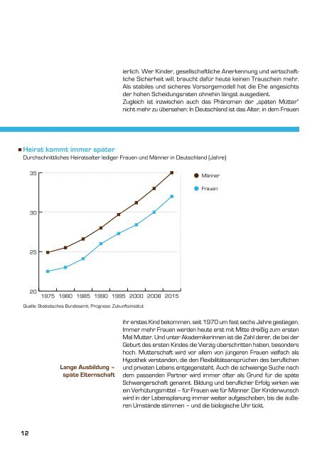 Trendmonitor 2011 - Heidelberger Leben