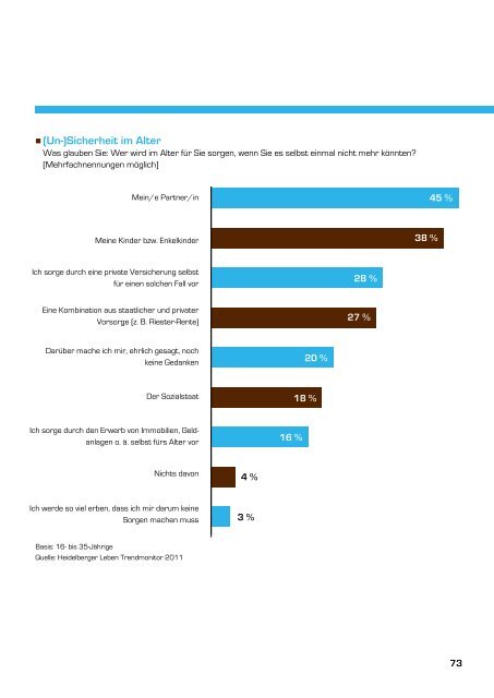 Trendmonitor 2011 - Heidelberger Leben