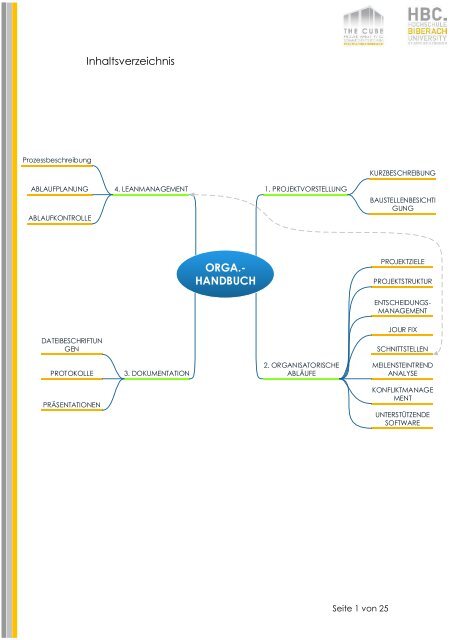 FHBC_Team-A_O_Organisationshandbuch_04