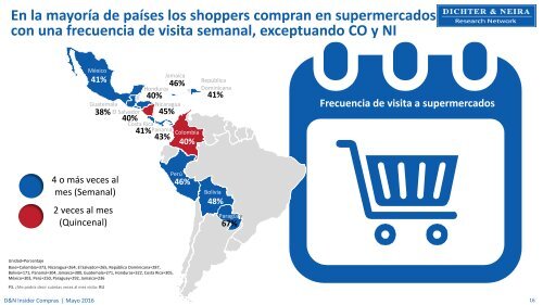 Los shoppers y su interacción con el canal