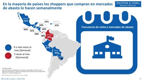 Los shoppers y su interacción con el canal