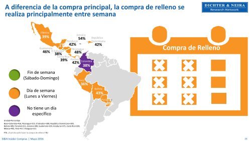 Los shoppers y su interacción con el canal