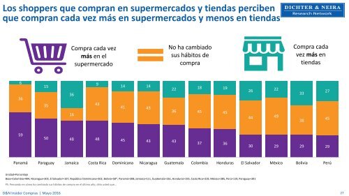 Los shoppers y su interacción con el canal