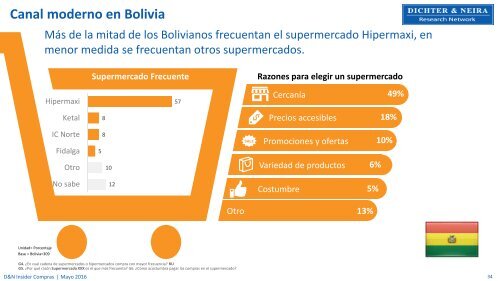 Los shoppers y su interacción con el canal