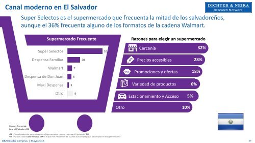 Los shoppers y su interacción con el canal