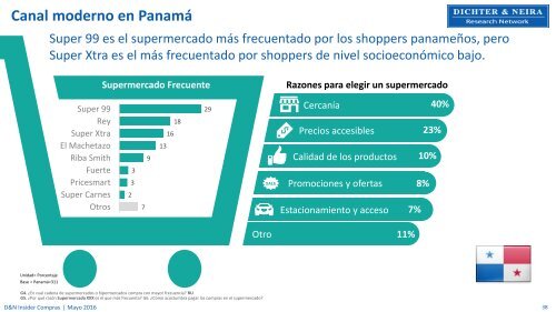 Los shoppers y su interacción con el canal