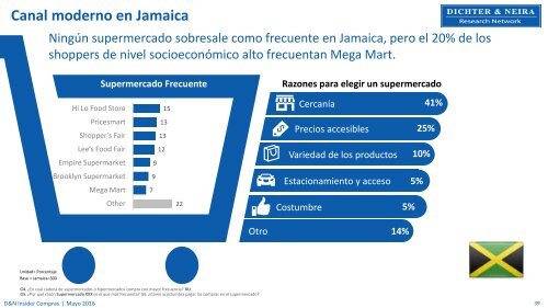 Los shoppers y su interacción con el canal