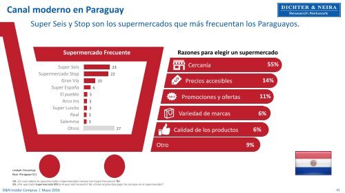 Los shoppers y su interacción con el canal