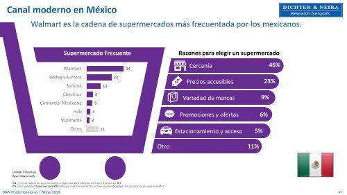 Los shoppers y su interacción con el canal