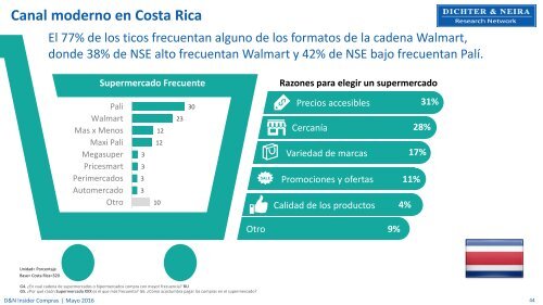 Los shoppers y su interacción con el canal