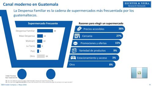 Los shoppers y su interacción con el canal