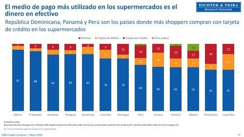 Los shoppers y su interacción con el canal