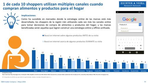 Los shoppers y su interacción con el canal