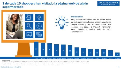 Los shoppers y su interacción con el canal