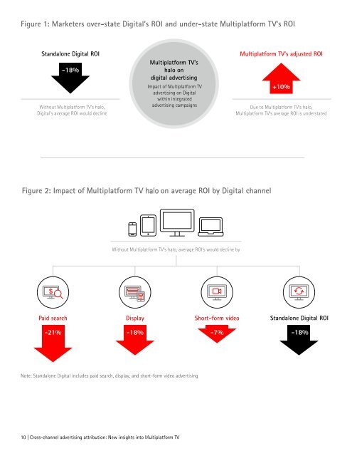 Cross-channel advertising attribution New insights into Multiplatform TV