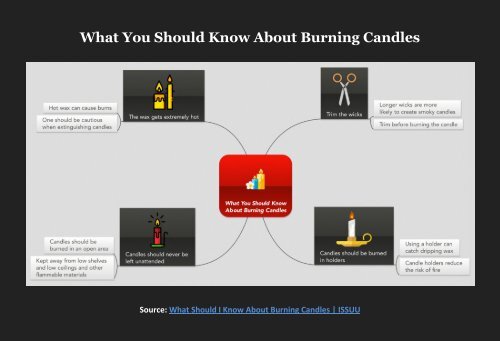 What You Should Know About Burning Candles
