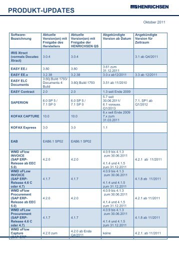 PRODUKT-UPDATES