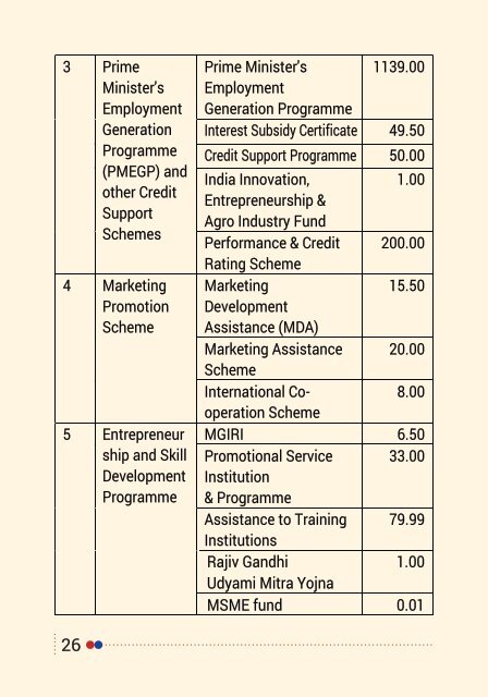 MSME DATA BOOK