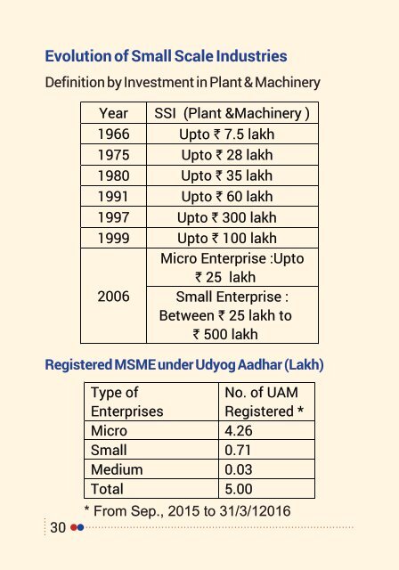 MSME DATA BOOK