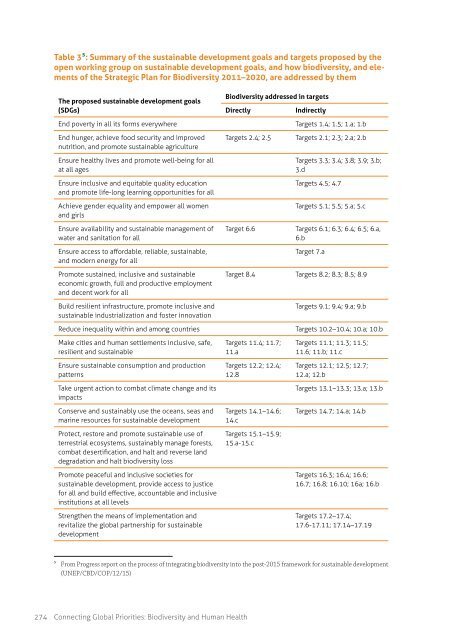 Connecting Global Priorities Biodiversity and Human Health