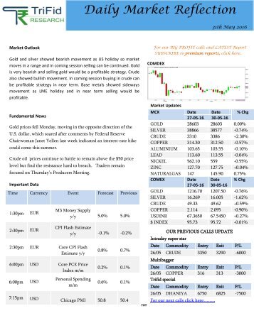 Commodity Market Tips Provider