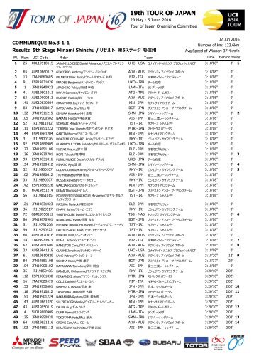 Stage 5 Full Results  - Tour of Japan UCI 2.1