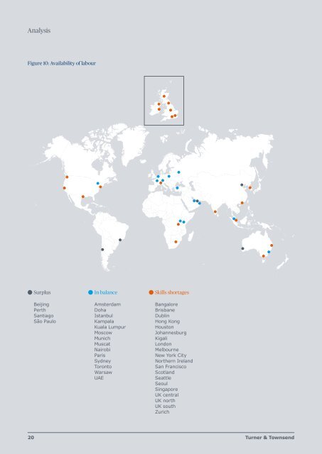 International construction market survey 2016