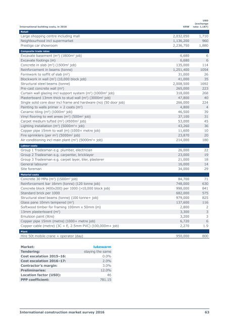 International construction market survey 2016