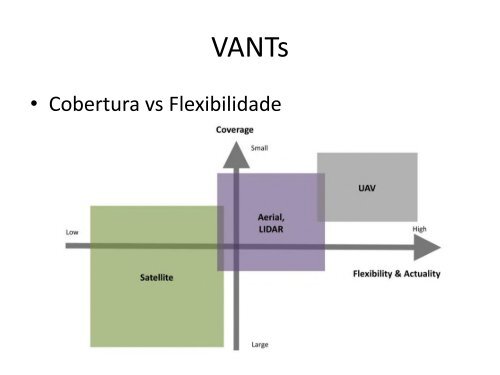 Aula06.5_GeoPG_VANTs (1)