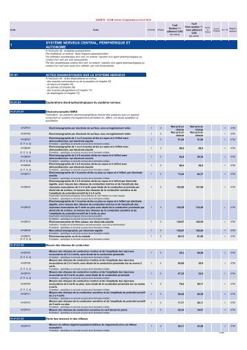 cnamts-ccam-version-43-applicable-au-9-avril-2016