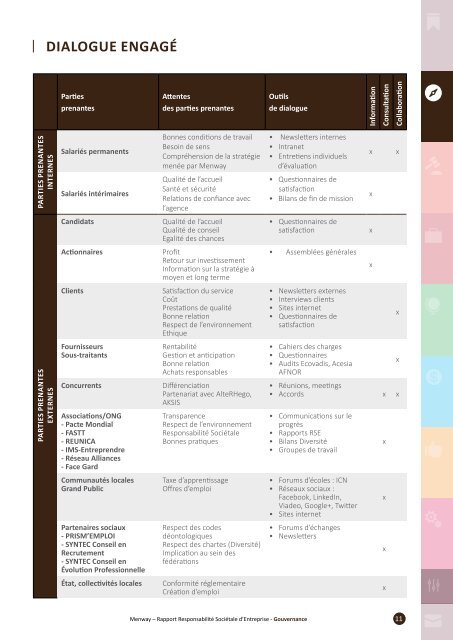 RAPPORT RSE