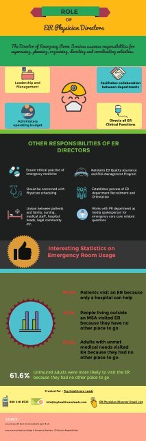 ER Physician Director Mailing List |ER Physician Director Database