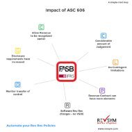 Mindmap of ASC 606