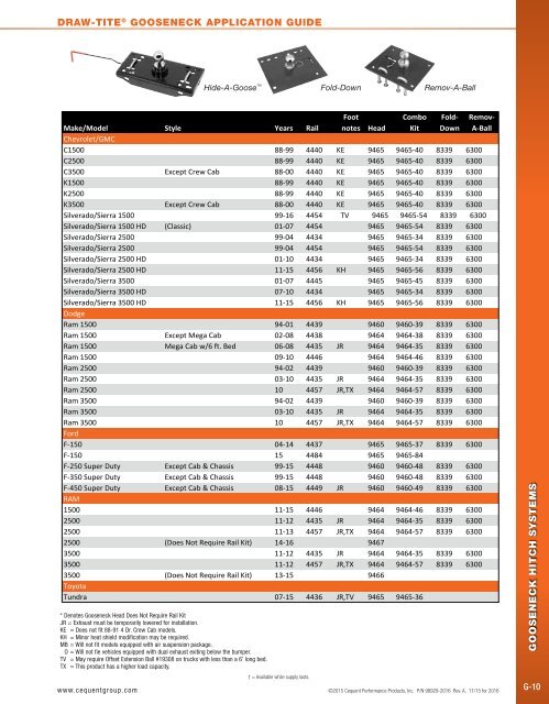 Cequent-2016-Catalog - Copy