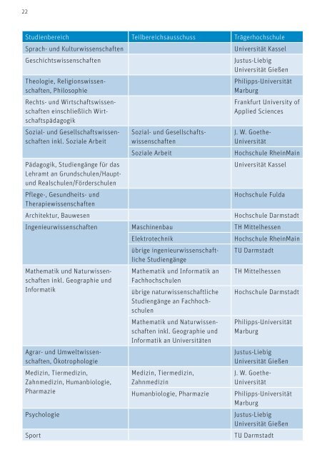 Studieren ohne Abitur