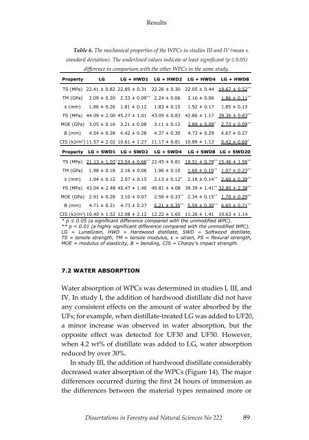 Dissertations in Forestry and Natural Sciences