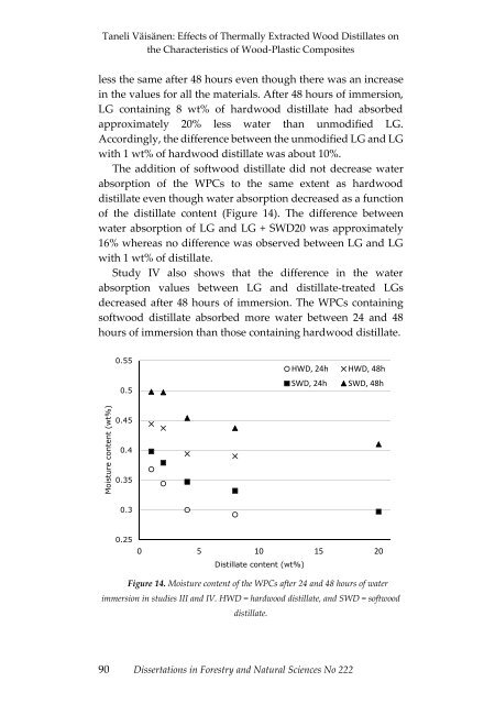 Dissertations in Forestry and Natural Sciences